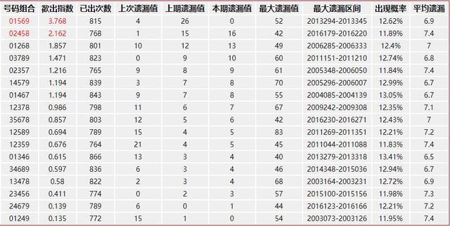 澳門管家婆100%精準指南：從新手到高手的必經(jīng)之路