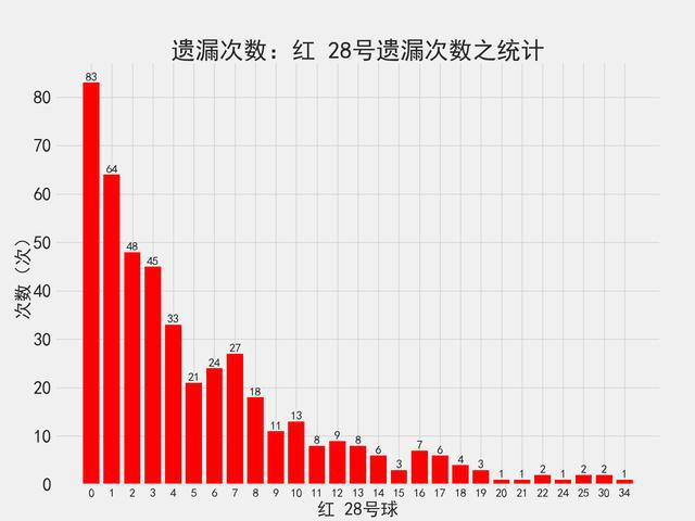 2024香港歷史開(kāi)獎(jiǎng)記錄數(shù)據(jù)統(tǒng)計(jì)