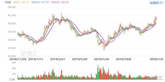 深度解析777766香港近十五期開(kāi)獎(jiǎng)結(jié)果：走勢(shì)圖分析