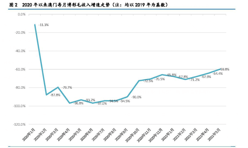 澳門(mén)2024最新資料分析：澳門(mén)經(jīng)濟(jì)與社會(huì)發(fā)展展望