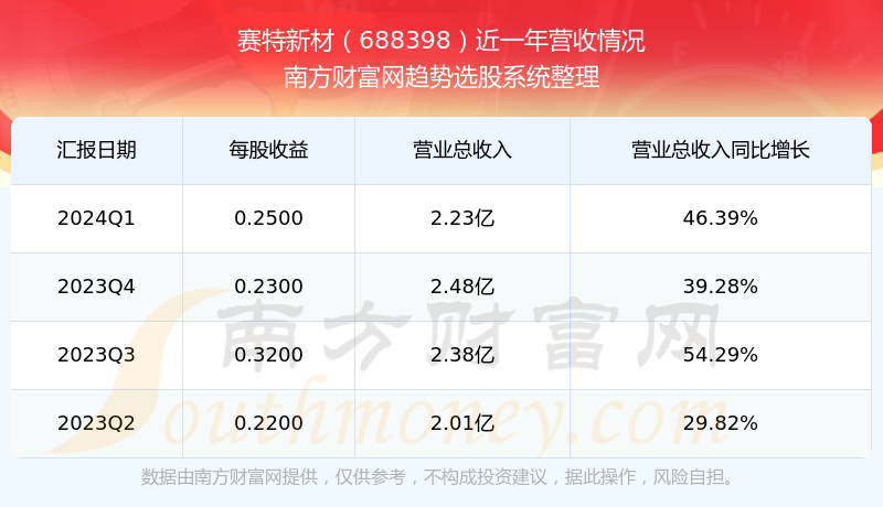 五十期新澳彩資料免費(fèi)公開：掌握彩票市場(chǎng)的長(zhǎng)期趨勢(shì)