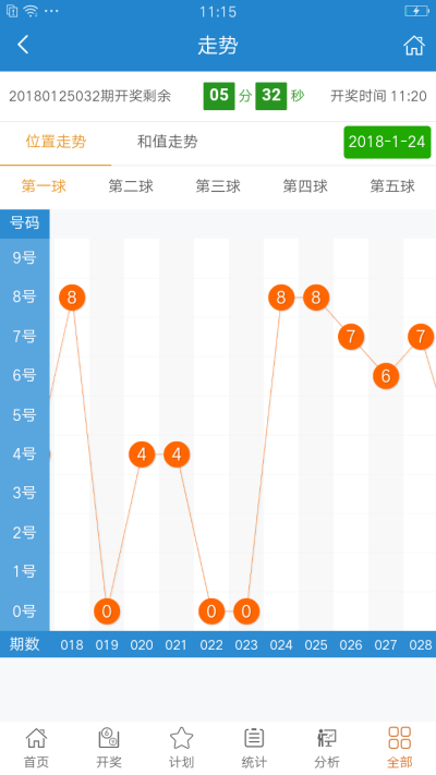 期期免費(fèi)！930好彩10碼三期內(nèi)必開，精準(zhǔn)預(yù)測(cè)