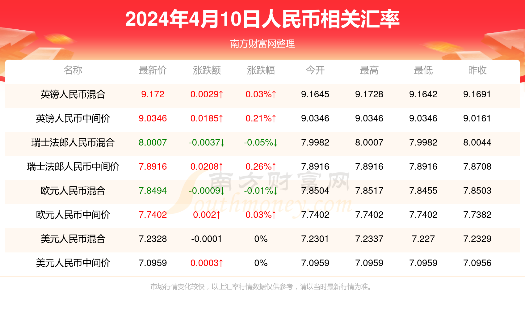 2024新澳門精準免費大全，全面解析與預測，澳門精準預測大全，全面解析與預測未來趨勢（附免費指南）