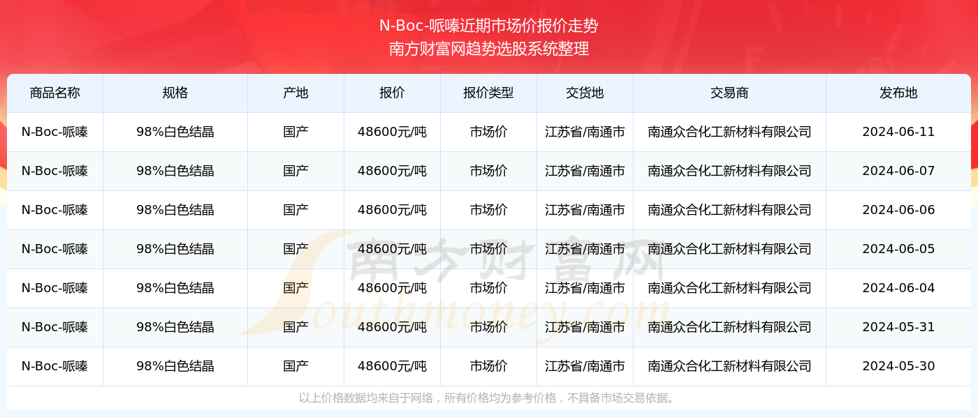 2024年新澳門今晚開獎結果查詢