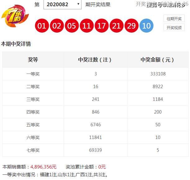 澳門彩歷史開獎結(jié)果走勢圖及深度解析，澳門彩歷史開獎結(jié)果走勢圖深度解析與回顧