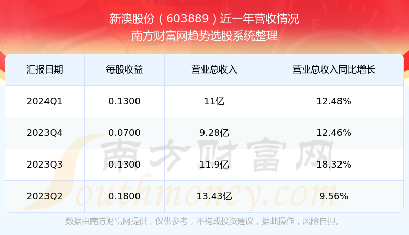 2024新澳最新開獎(jiǎng)結(jié)果查詢