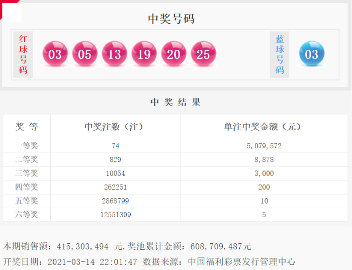 今晚澳門六開獎結果2024：彩民期待的中獎時刻