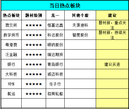 新澳天天開獎資料大全最新100期未來走勢預(yù)測