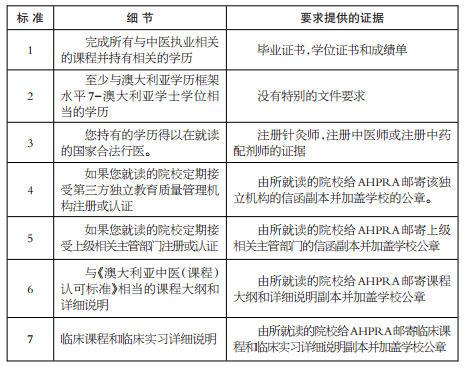 2024新澳正版免費資料的特點,定制化執(zhí)行方案分析_頂級款32.63