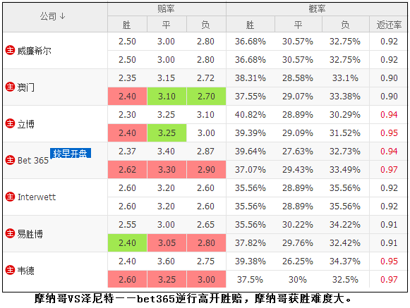 2024年澳彩綜合資料大全：賽事賠率變化與市場反應