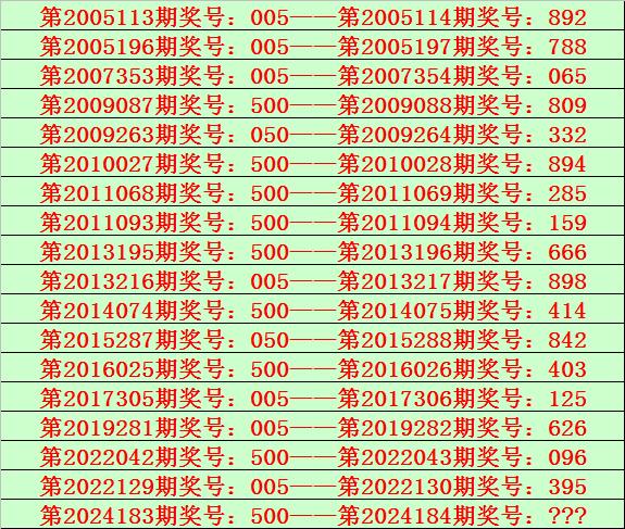 2024澳門六開獎結(jié)果分析，哪些號碼最熱門？