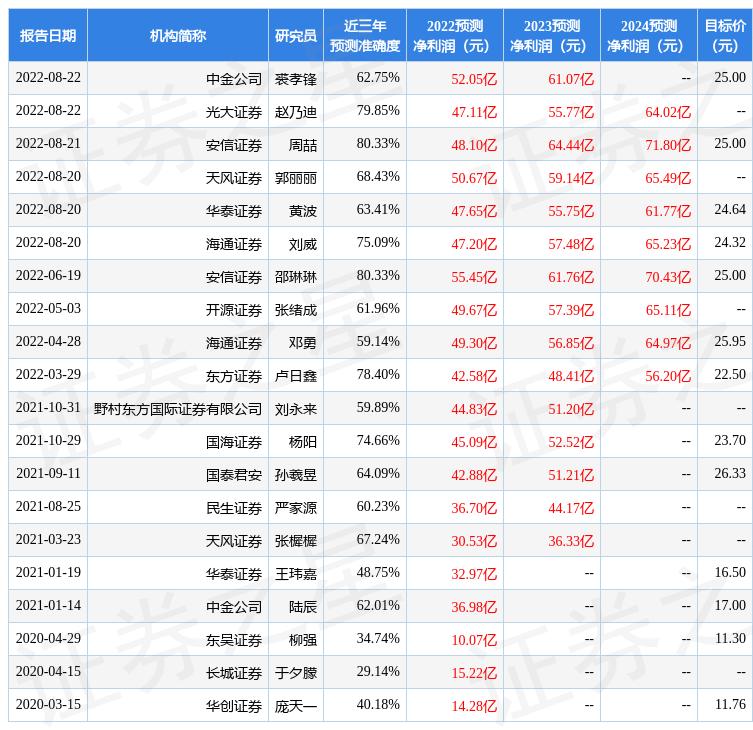 新奧精準(zhǔn)資料免費(fèi)開放：海量數(shù)據(jù)，助力企業(yè)打造核心競(jìng)爭(zhēng)力