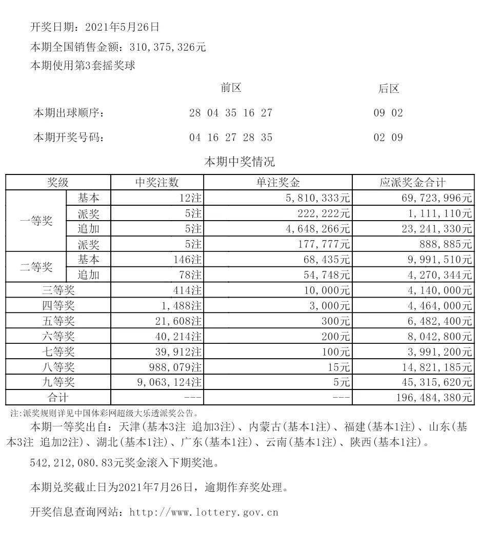 港澳六開彩開獎號碼記錄的未來預(yù)測與展望