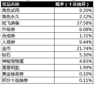 2024澳門今晚開獎(jiǎng)結(jié)果引發(fā)熱議，中獎(jiǎng)概率有多高？