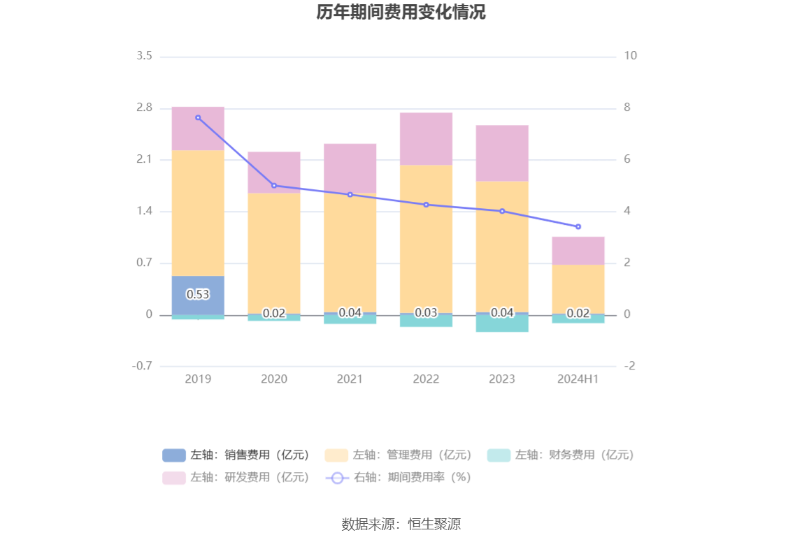 2024年新澳門(mén)歷史開(kāi)獎(jiǎng)記錄查詢(xún)結(jié)果趨勢(shì)分析