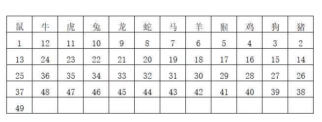 最新香港二四六開獎免費(fèi)結(jié)果，彩民必看