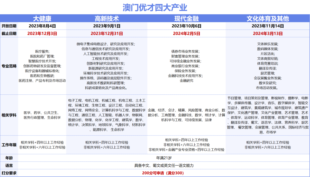 2024澳門全年免費資料匯總：從歷史到現(xiàn)代的全方位解讀