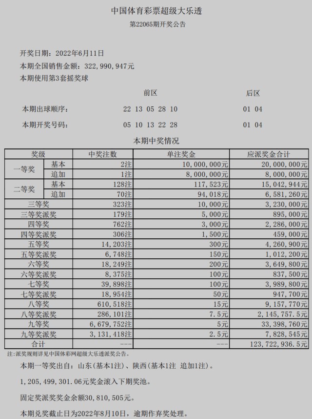 最新澳門六開彩今晚開獎結(jié)果查詢表詳細(xì)解讀