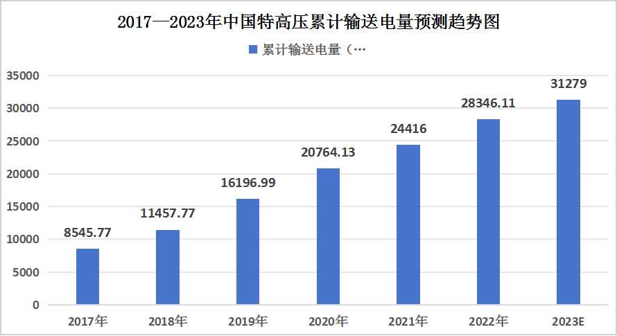 新澳門彩歷史開獎結(jié)果走勢圖的最新技術(shù)分析