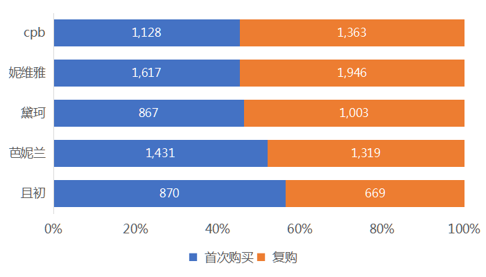 澳門六開彩2024年開獎記錄及歷史數(shù)據(jù)對比