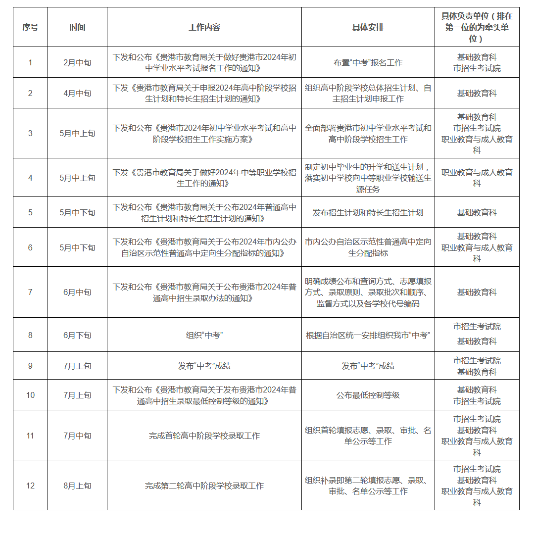 2024新澳今晚資料雞號幾號,迅速落實計劃解答_高級版82.239