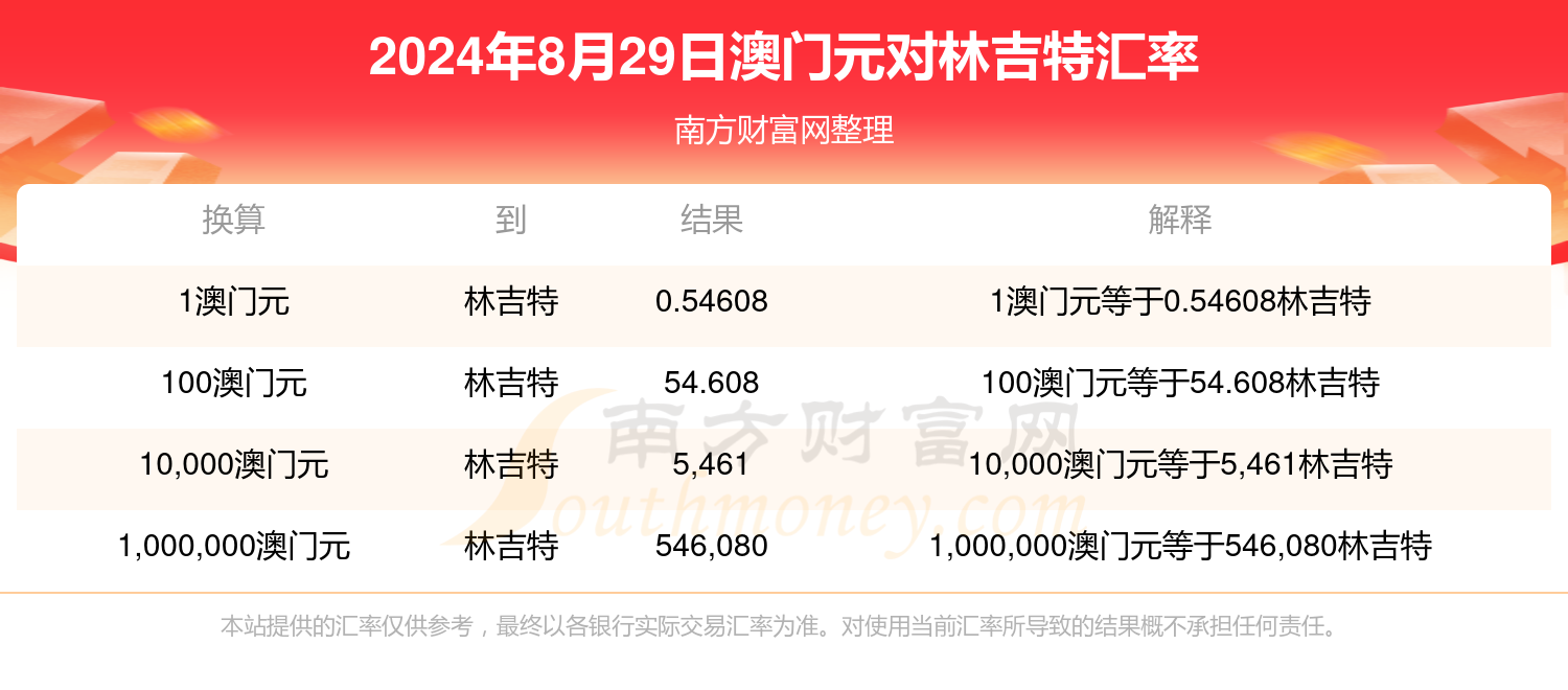 2024澳門天天開好彩大全：鳳凰天機(jī)引領(lǐng)財(cái)富新紀(jì)元