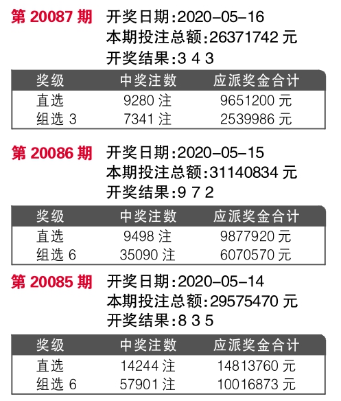 7777788888王中王開獎記錄網(wǎng)：開獎數(shù)據(jù)全面分析