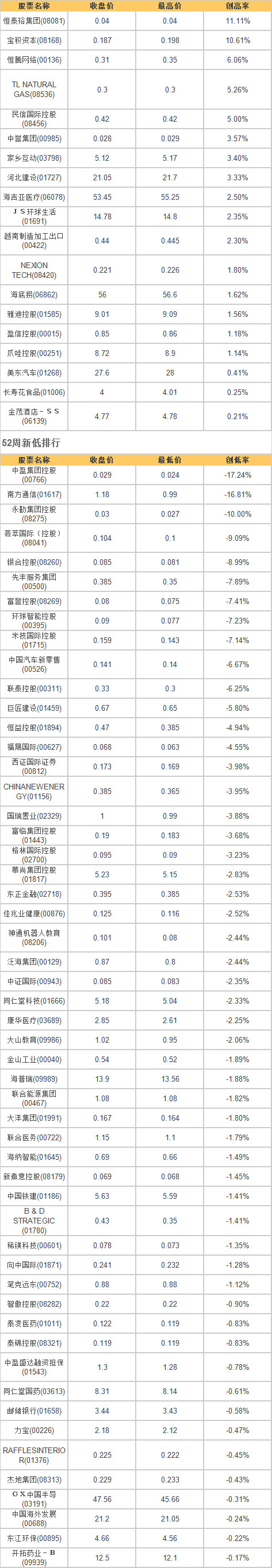 新澳門最新開(kāi)獎(jiǎng)記錄查詢第28期,深層數(shù)據(jù)策略設(shè)計(jì)_LE版93.860