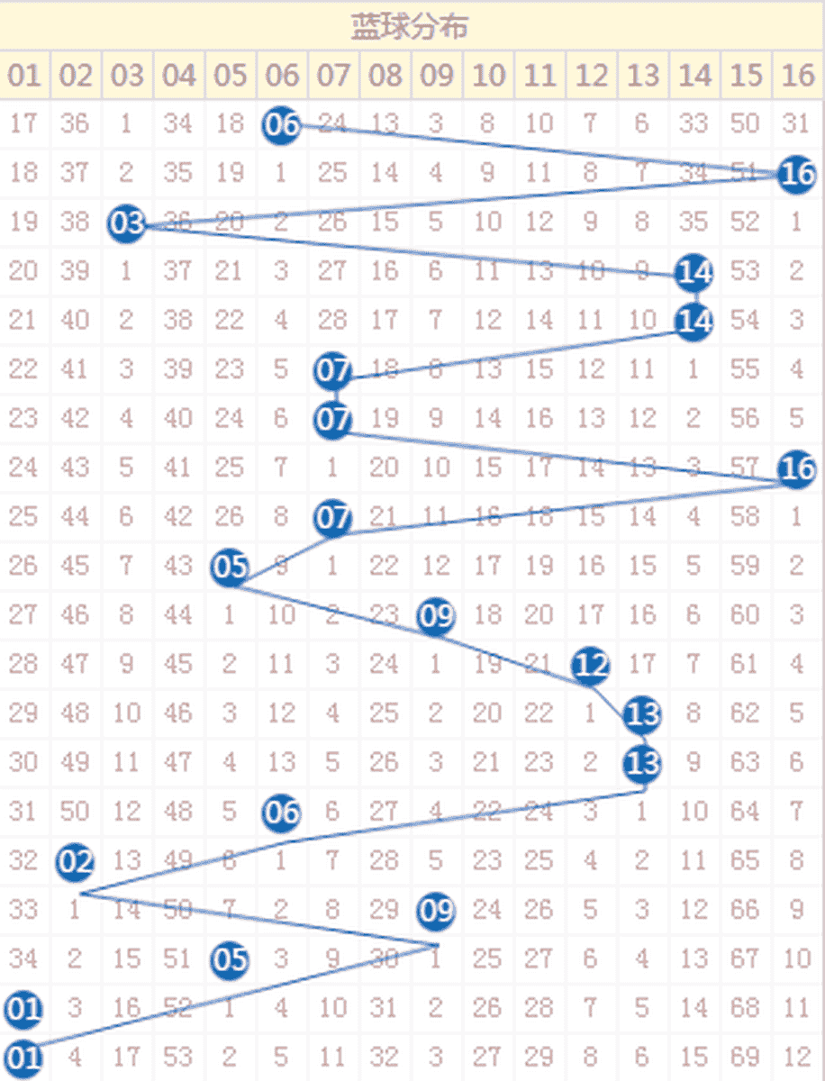 新澳門彩歷史開獎結(jié)果走勢圖的實戰(zhàn)應(yīng)用指南