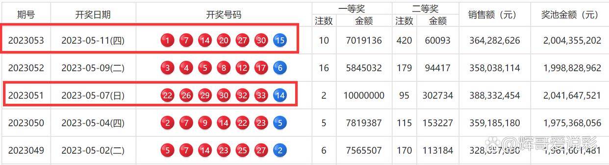 澳門三期內(nèi)必中一期精選10碼深度解析