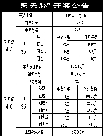 新澳天天免費好彩六肖,可靠評估解析_旗艦款71.957