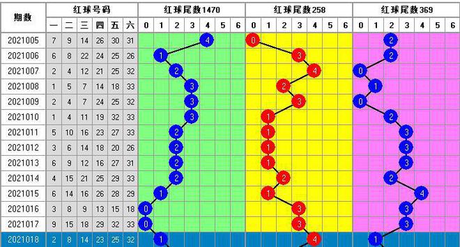 新澳利澳門開獎歷史結果研究：中獎號碼的生成機制探討