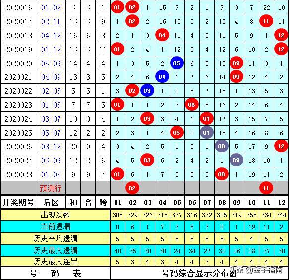 新澳天天開獎資料大全：每日開獎數(shù)據(jù)深度解析