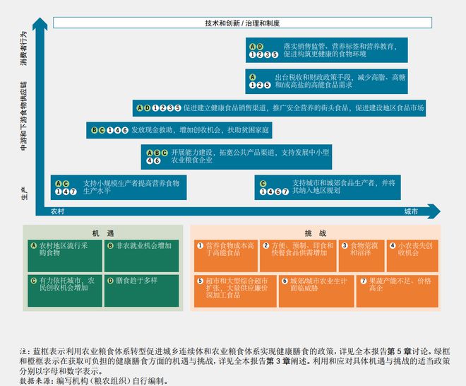 2024年全球糧食安全挑戰(zhàn)：氣候變化、供應(yīng)鏈危機與糧食援助