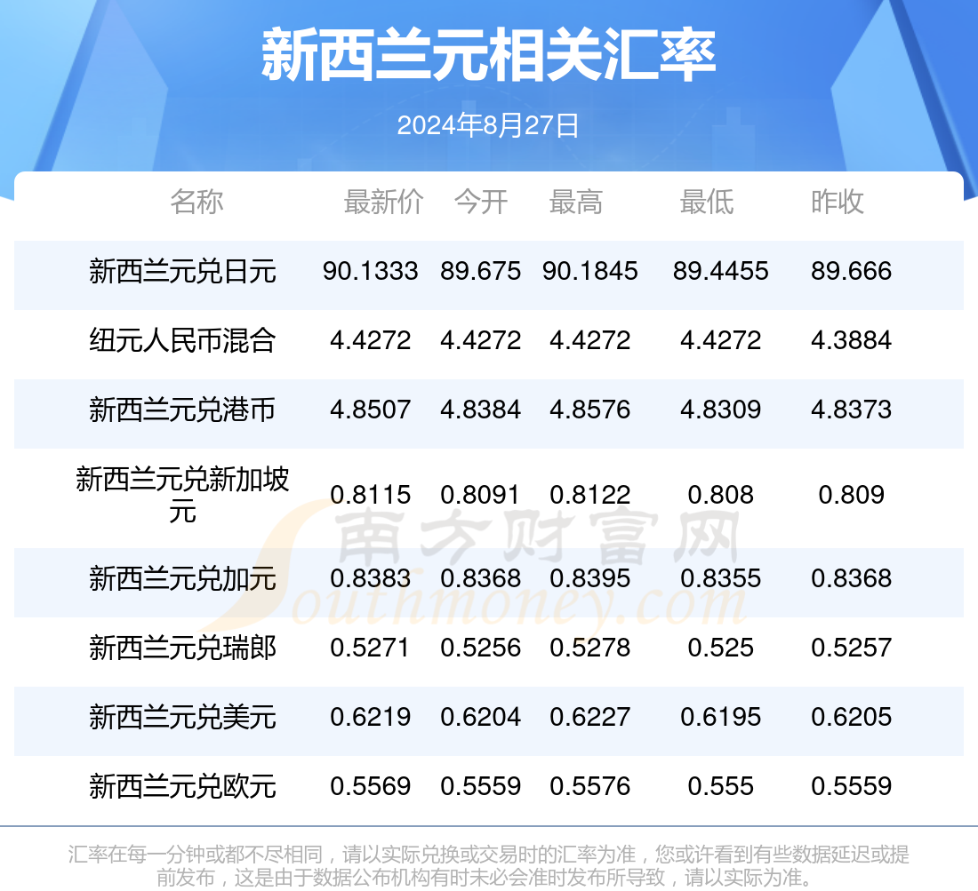 新澳天天開獎資料大全：最新開獎信息速遞