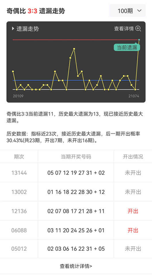 管家婆一肖一碼澳門：如何利用歷史數(shù)據(jù)進行趨勢分析