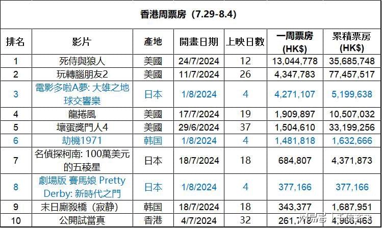 香港最準(zhǔn)最快資料免費(fèi)查詢工具匯總