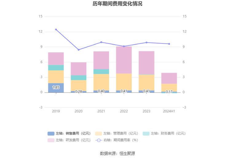 新澳門2024開獎(jiǎng)結(jié)果,實(shí)地分析數(shù)據(jù)應(yīng)用_NE版79.415