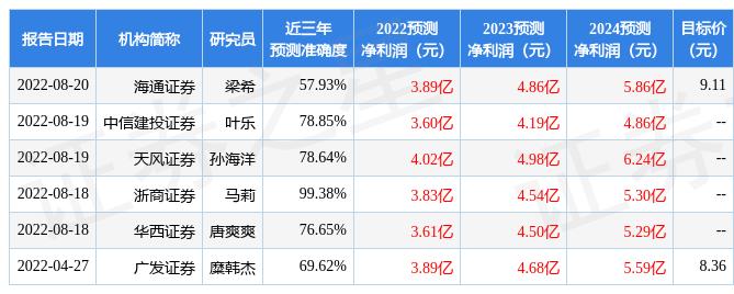 新澳精準資料免費提供網(wǎng)站：免費獲取，助你提升競爭力