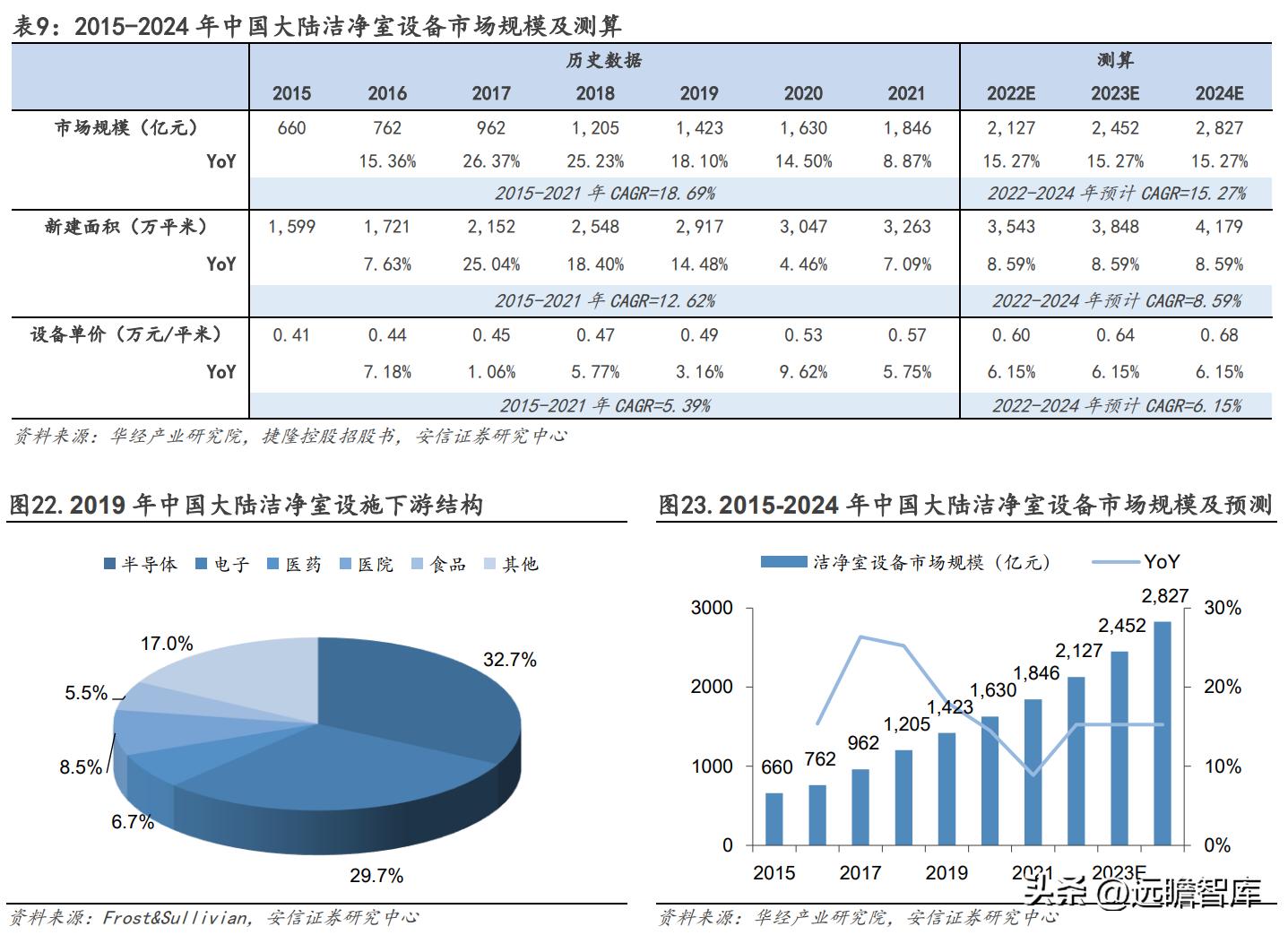 2024年正版資料全年免費(fèi)市場趨勢(shì)