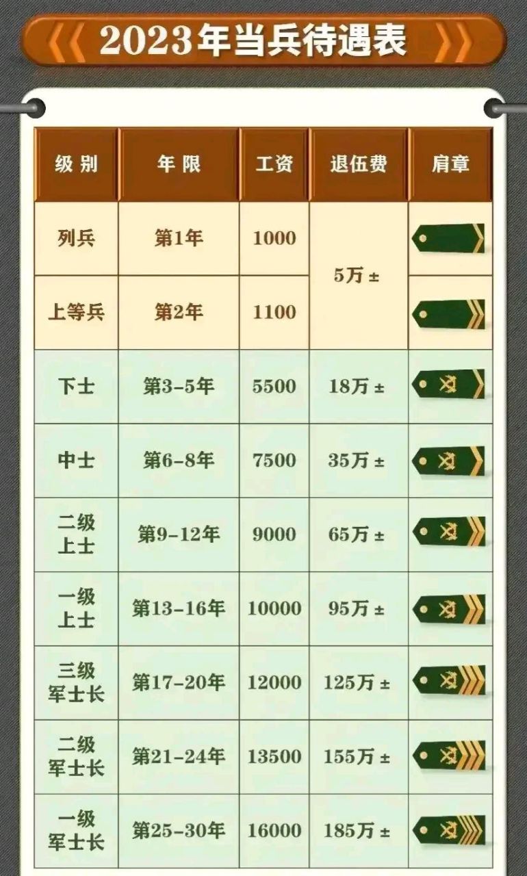 2025軍人漲薪最新消息公布,高速方案規(guī)劃_Z47.571