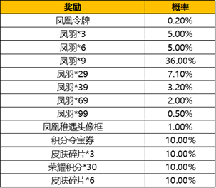 新澳門最新開獎記錄大全：如何通過開獎記錄提高中獎概率