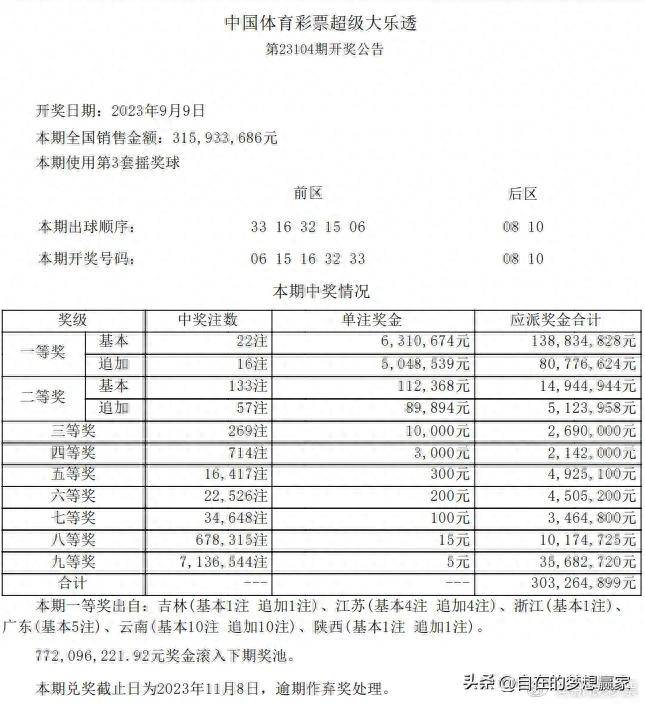 2024澳門今期開(kāi)獎(jiǎng)結(jié)果出爐，彩民分享中獎(jiǎng)喜悅