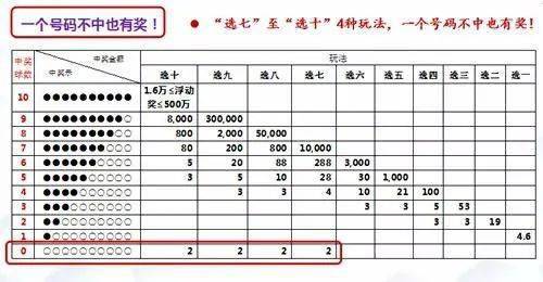 新澳門六開獎結果記錄：歷史開獎數(shù)據(jù)與中獎概率的關系