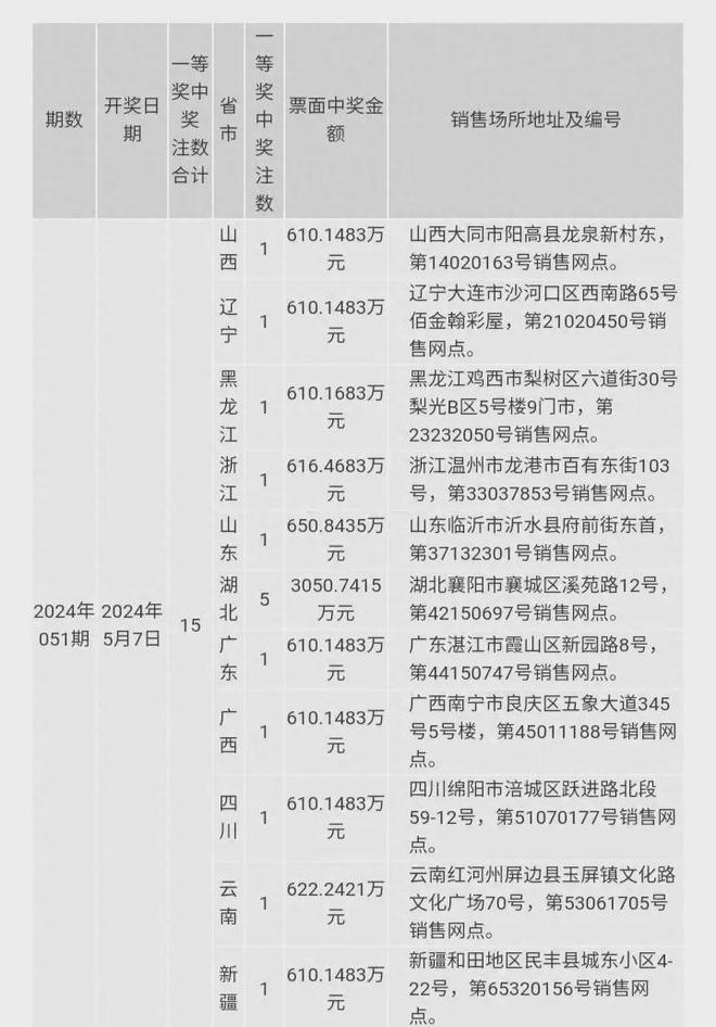 揭秘新澳門開獎結(jié)果背后的秘密，探尋未來開獎趨勢與策略分析（附最新開獎數(shù)據(jù)），澳門開獎結(jié)果背后的秘密揭秘，未來趨勢分析與策略探討（附最新開獎數(shù)據(jù)）